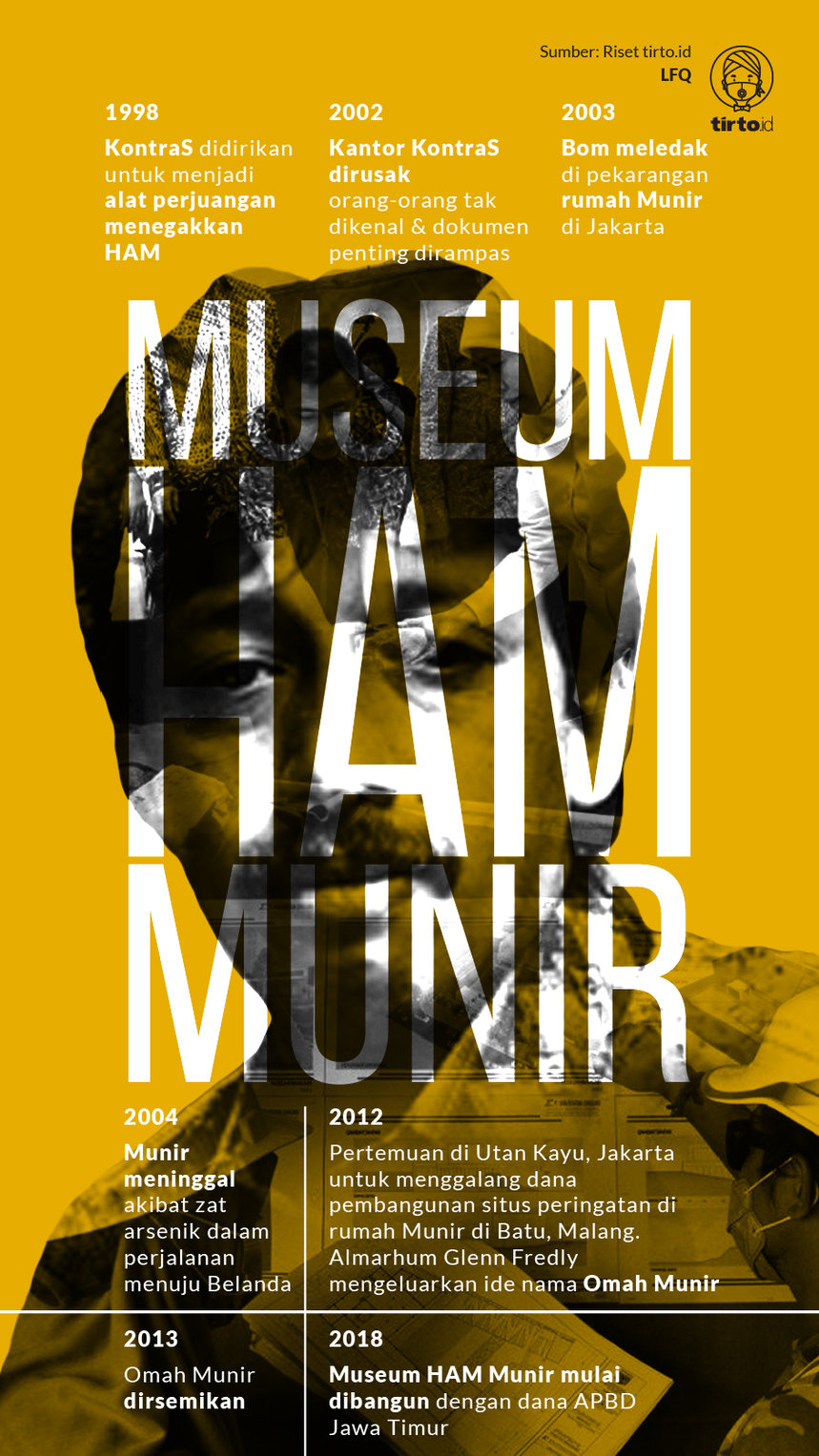 Infografik Museum HAM munir