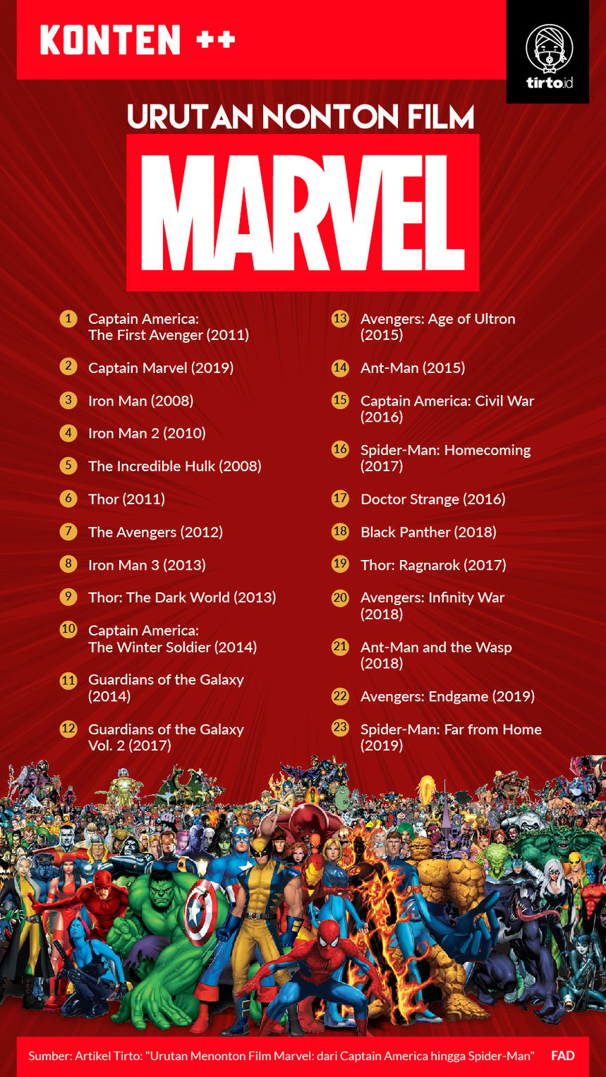 Marvel urutan tahun film berdasarkan Daftar Film