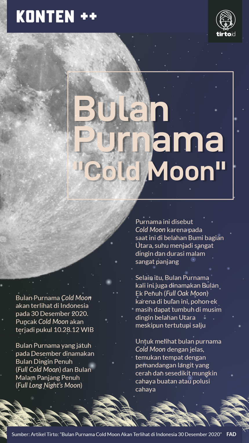 Infografik Bulan purnama cold moon