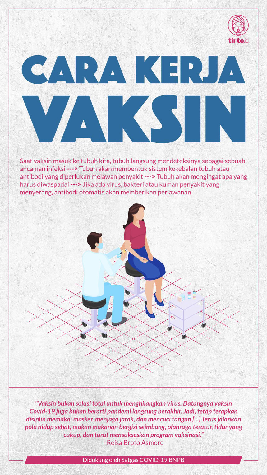 Infografik Cara Kerja Vaksin