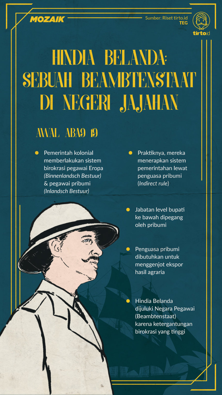 Infografik Mozaik Negara Hindia Belanda