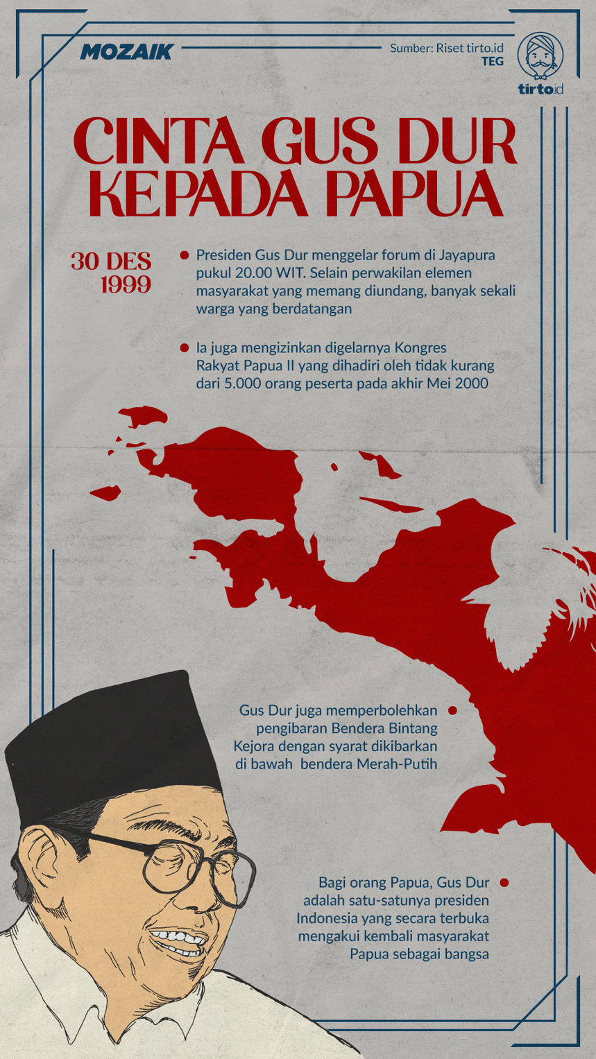 Infografik Mozaik Cinta Gus Dur Kepada Papua