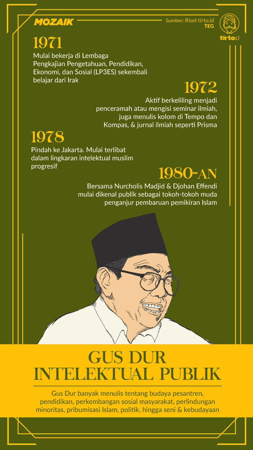 Infografik Mozaik Abdurrahman Wahid