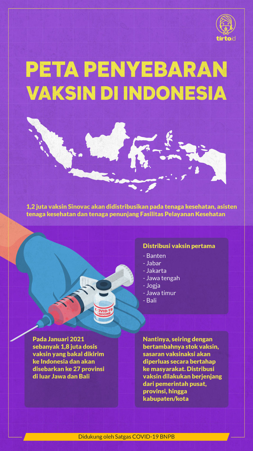 Infografik BNPB Peta penyebaran vaksin di Indonesia