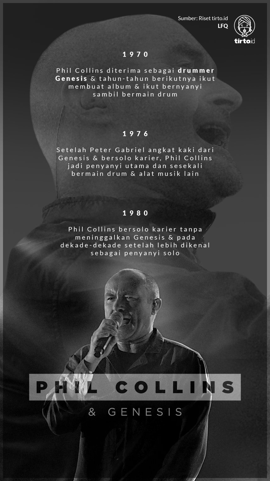 Infografik Phil Collins