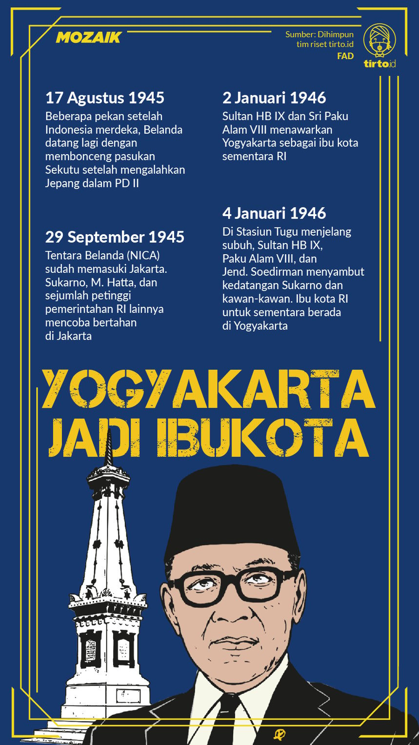 Infografik Mozaik Yogyakarta Jadi Ibukota