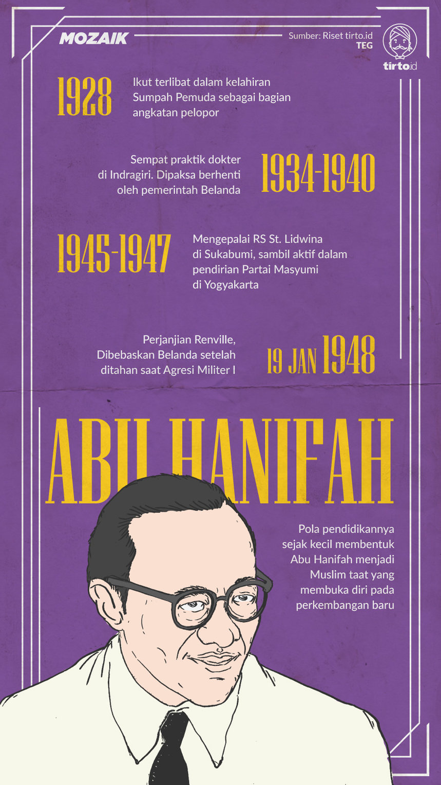 Infografik Mozaik Abu Hanifah
