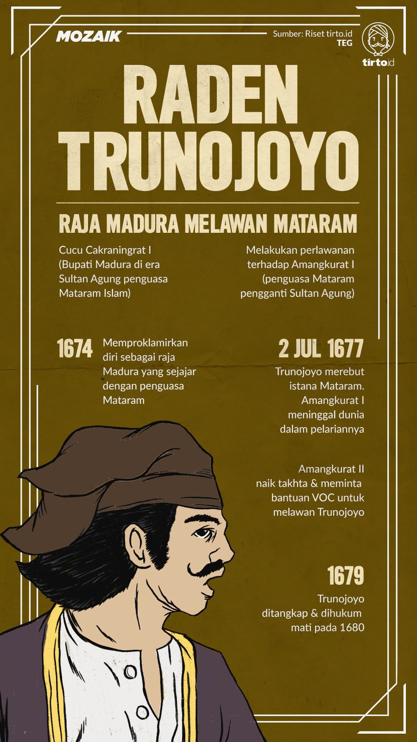 Infografik Mozaik Raden Trunojoyo