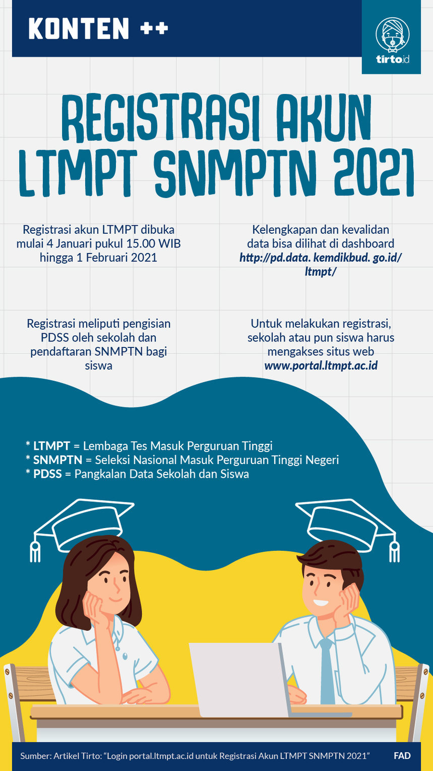 Infografik Registrasi Akun LTMPT SNMPTN 2021