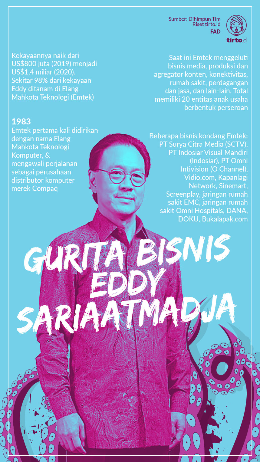 Infografik gurita bisnis Eddy Sariaatmadja