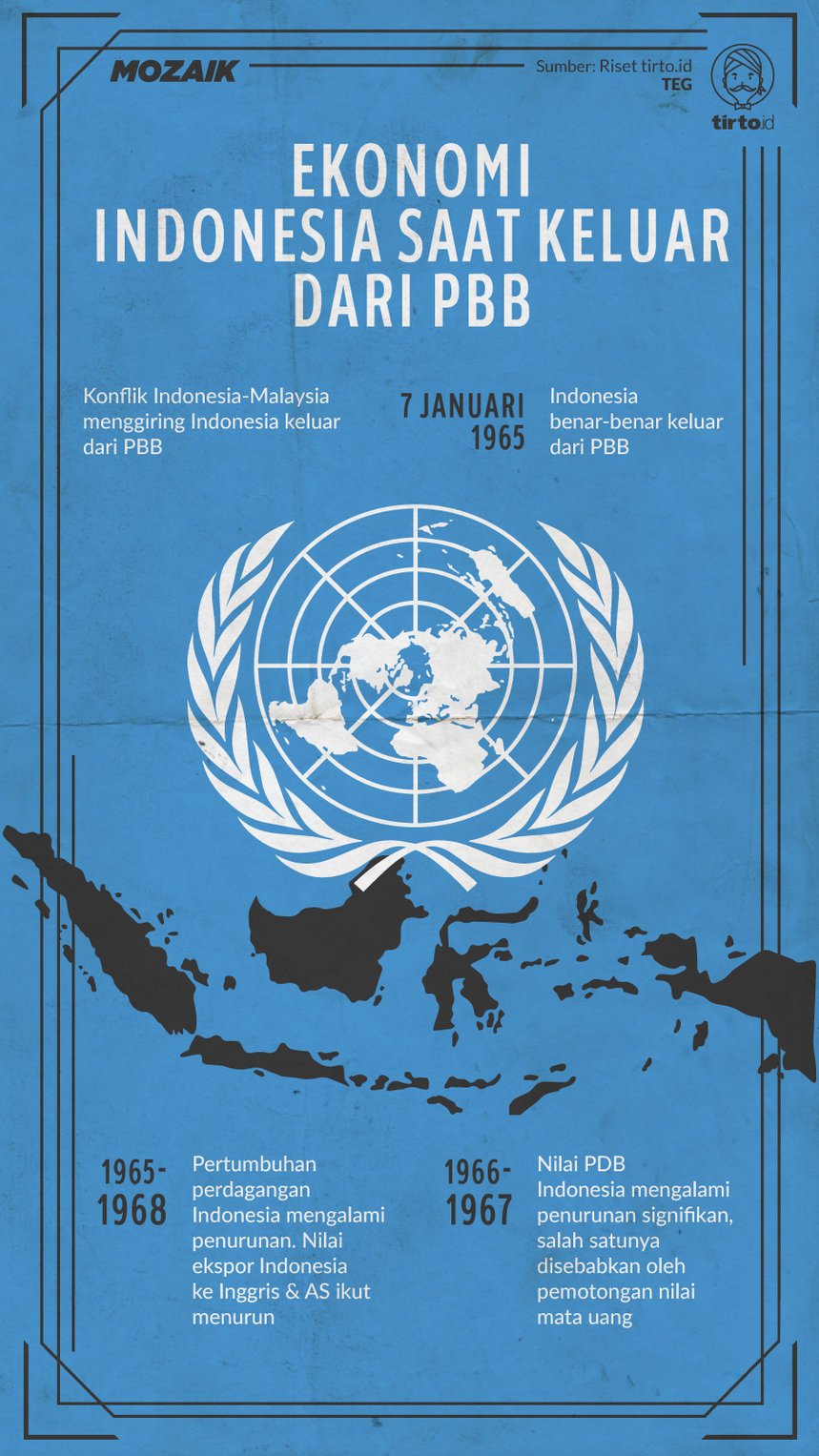 Infografik Mozaik Indonesia keluar dari PBB