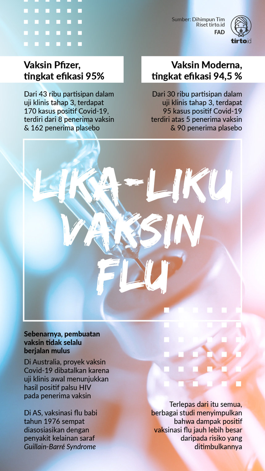 Infografik Lika-liku Vaksin Flu
