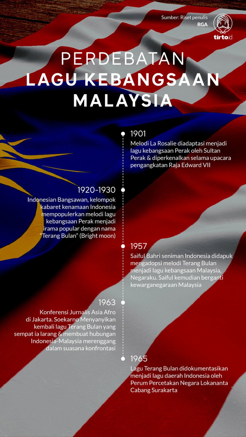 Infografik Perdebatan Lagu Kebangsaan Malaysia