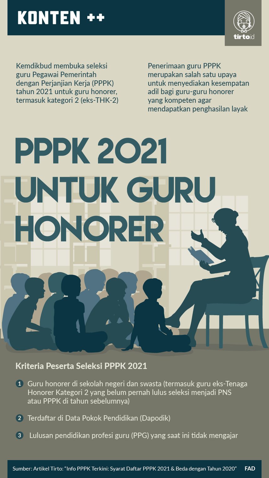 Infografik PPPK 2021 untuk guru honorer