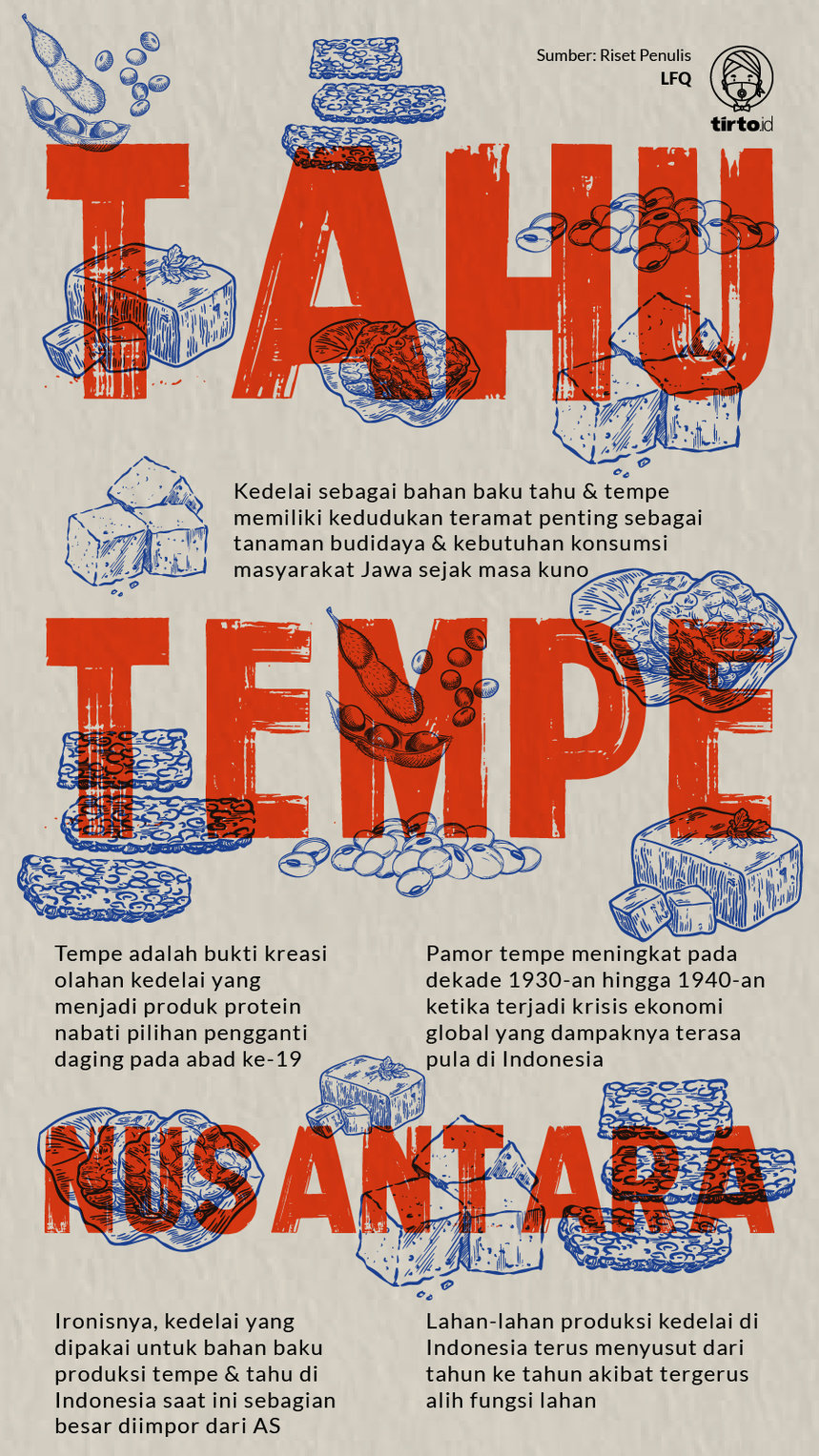 Infografik Tahu Tempe Nusantara