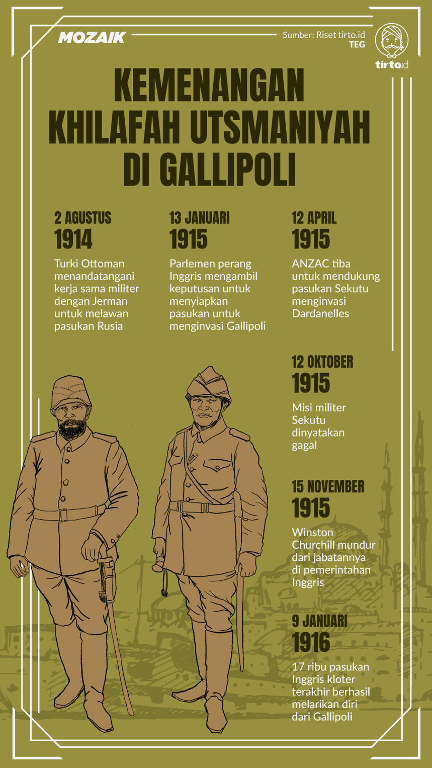 Infografik Mozaik Ottoman Gallipolli