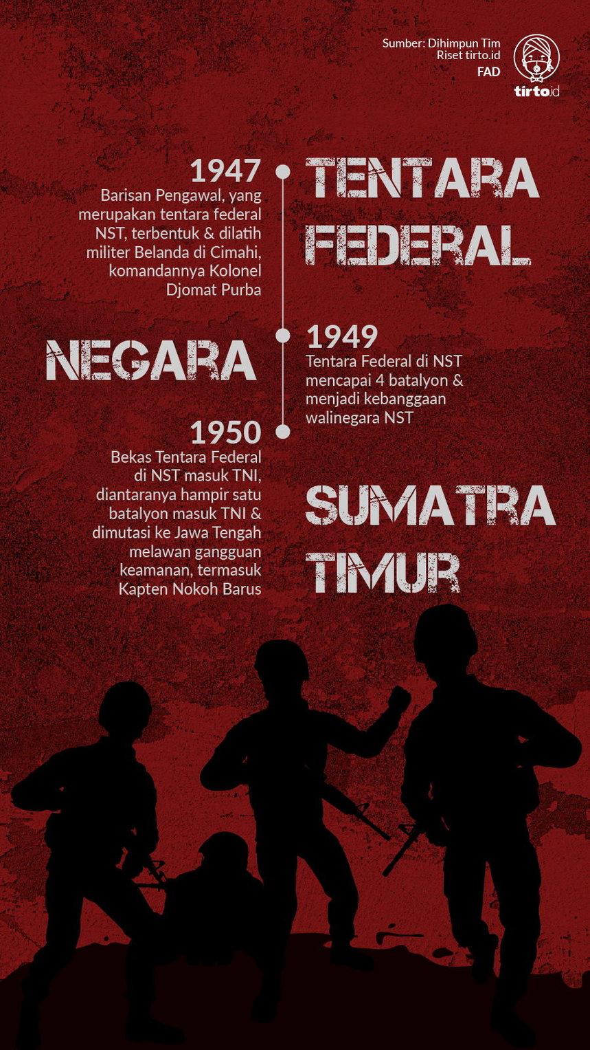 Infografik Tentara Federal Negara Sumatra Timur