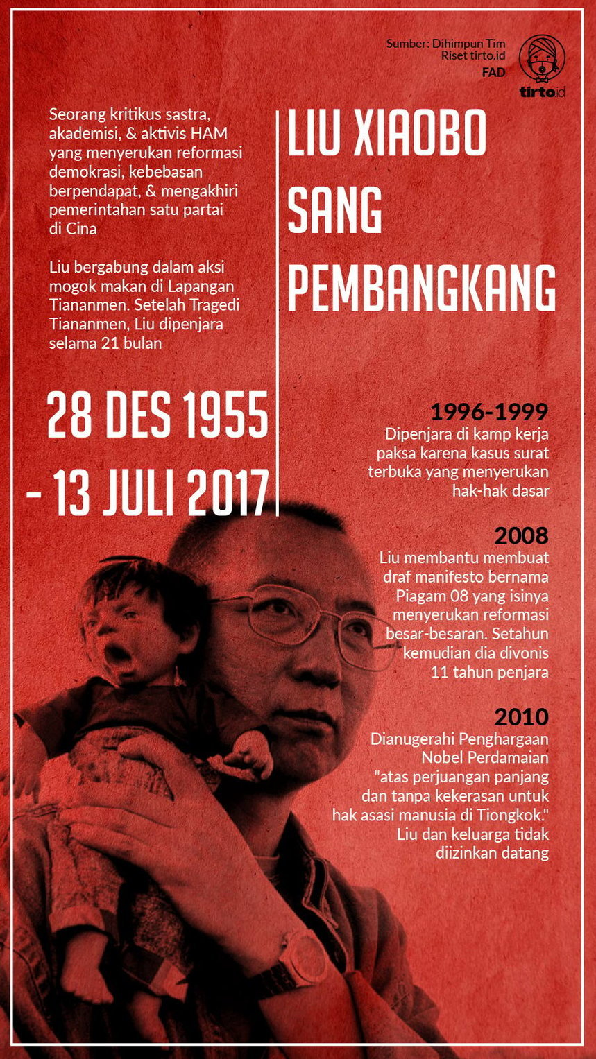 Inforgafik Liu Xiaobo Sang Pembangkang