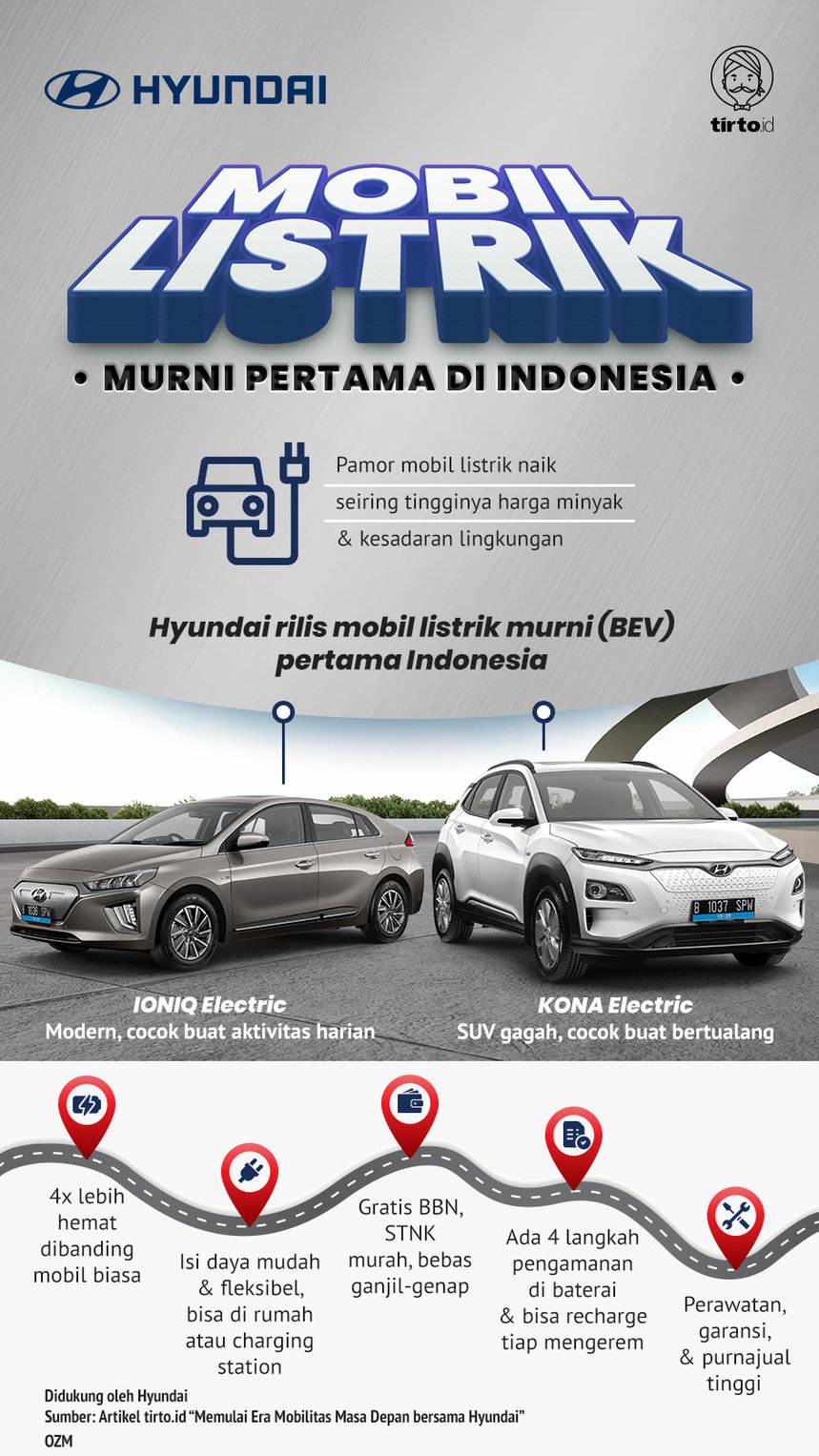 Infografik Advertorial Mobil Listrik Hyundai