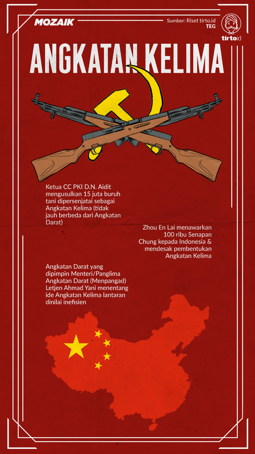 Infografik Mozaik PKI Angkatan Kelima