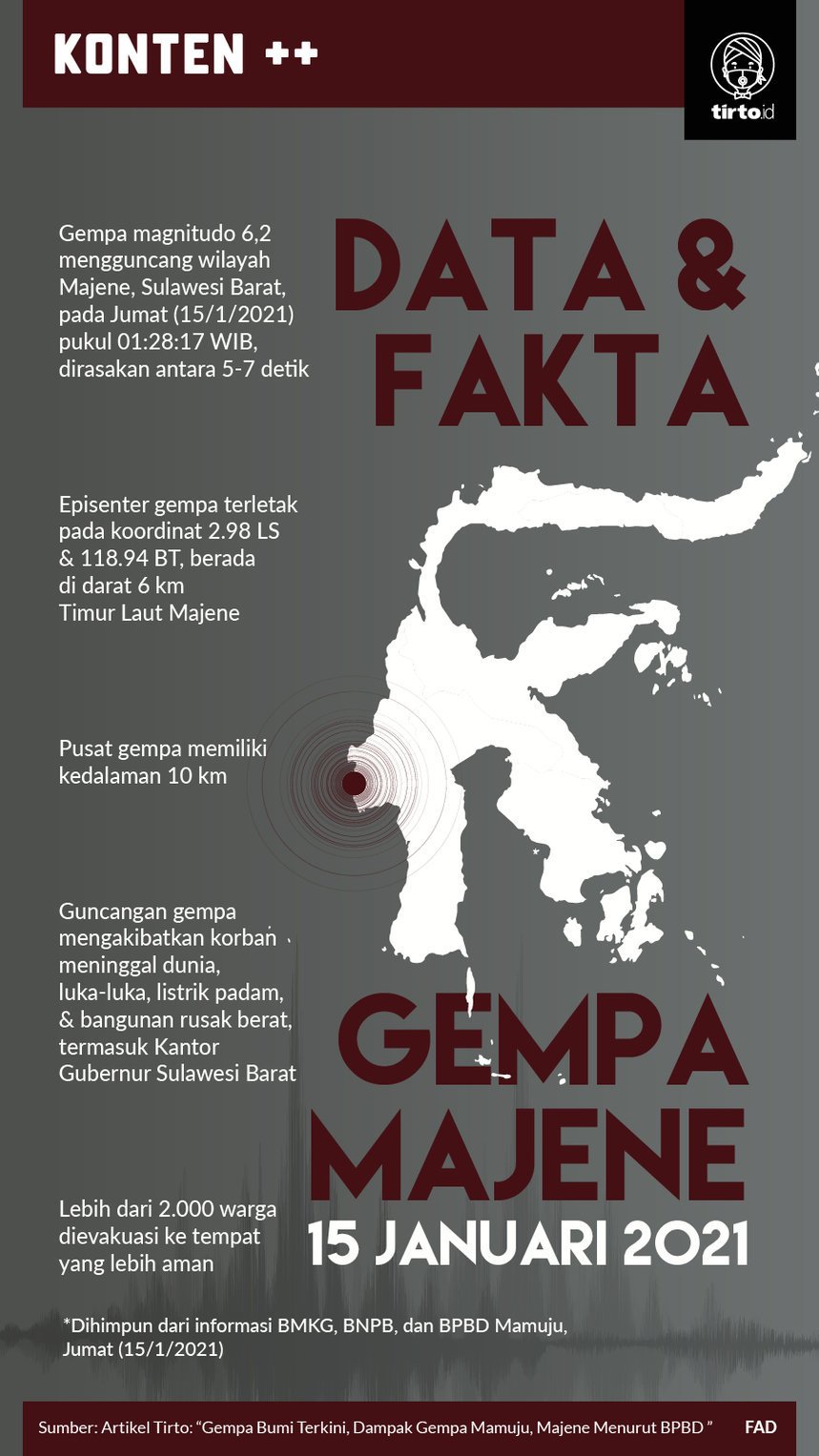 Infografik Gempa Majene