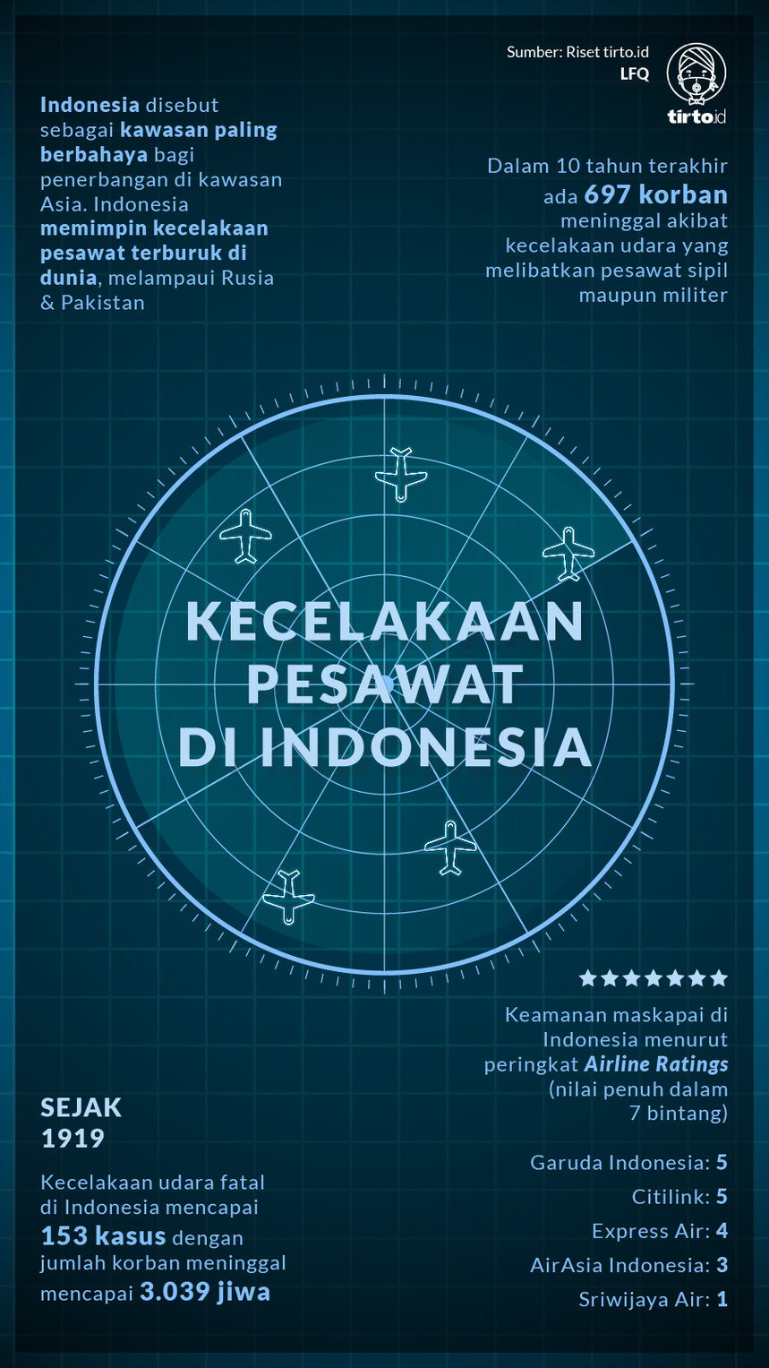 Infografik Kecelakaan Pesawat di Indonesia
