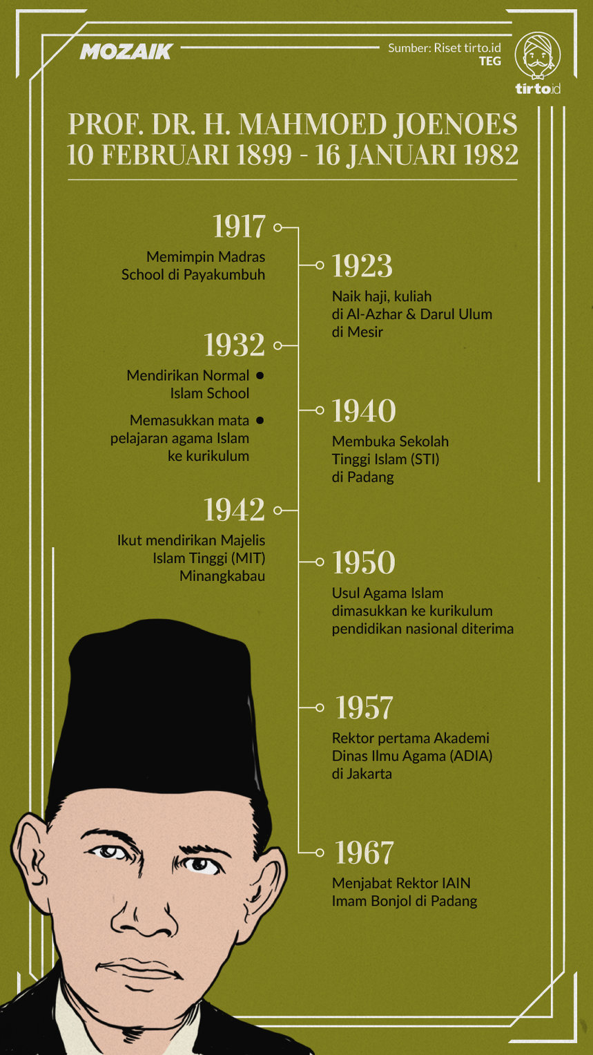 Infografik Mozaik Mahmoed Joenoes