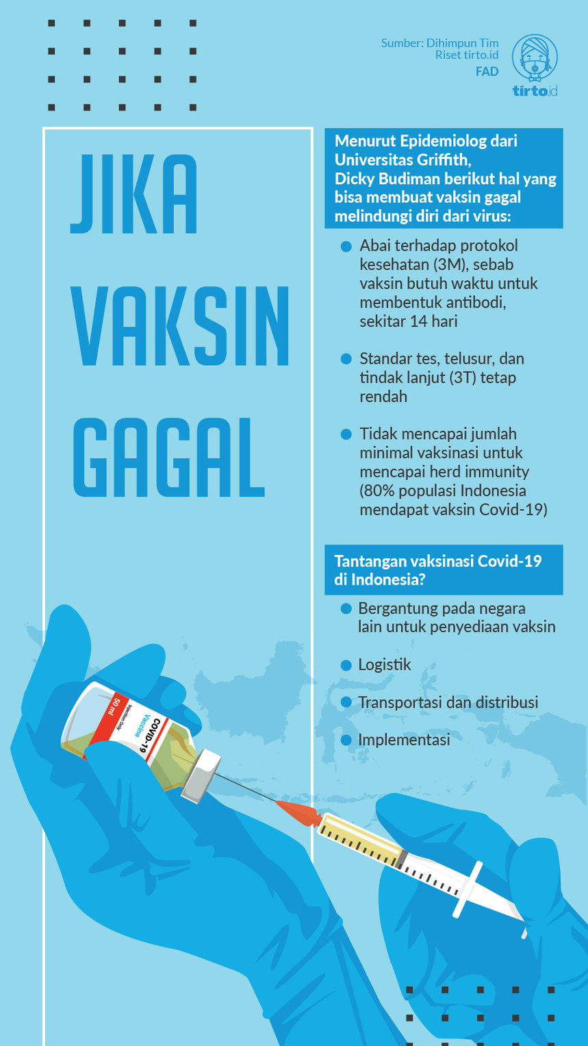 Infografik Jika Vaksin Gagal