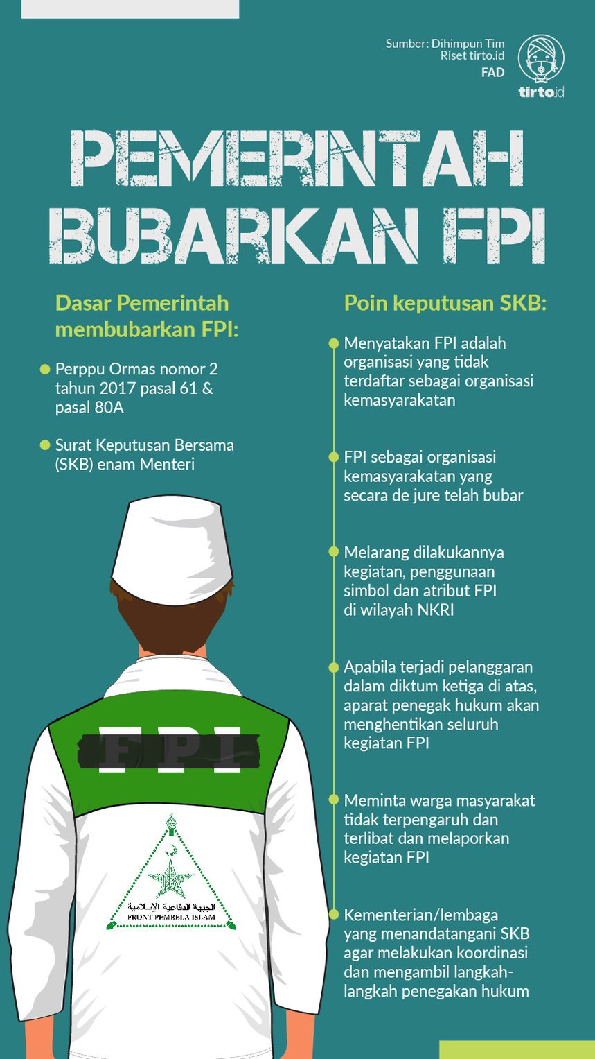 Infografik Pemerintah Bubarkan FPI
