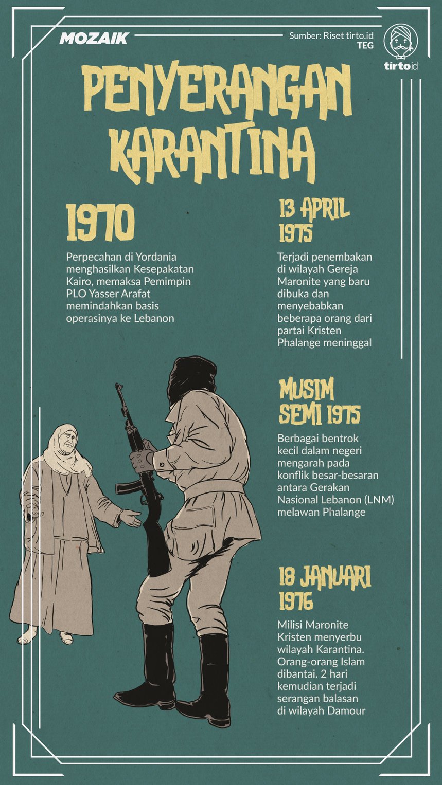 Infografik Mozaik Karantina Massacre
