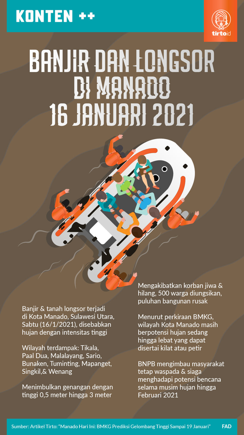 Infografik Banjir dan Longsor di Manado