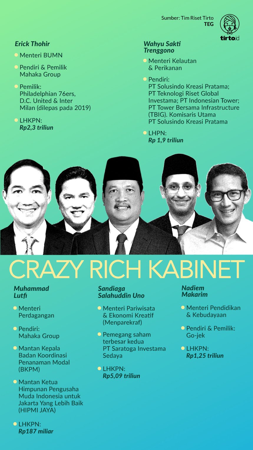 Infografik Plutokrasi Jokowi