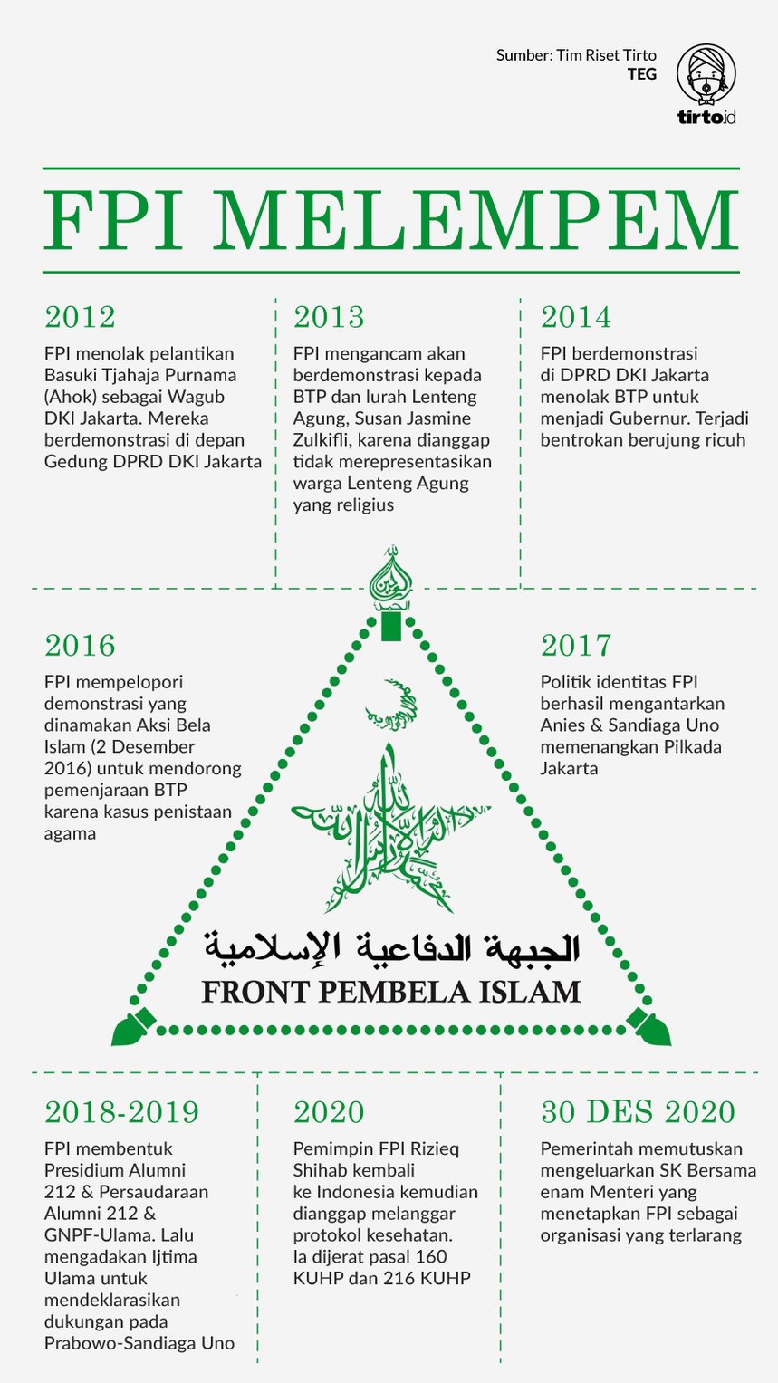 Infografik FPI Melempem