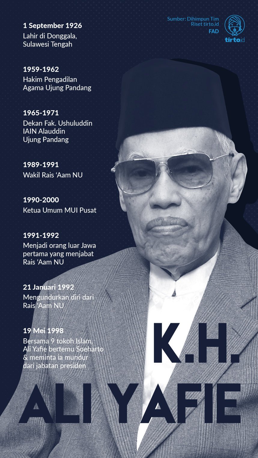 Infografik KH Ali Yafie