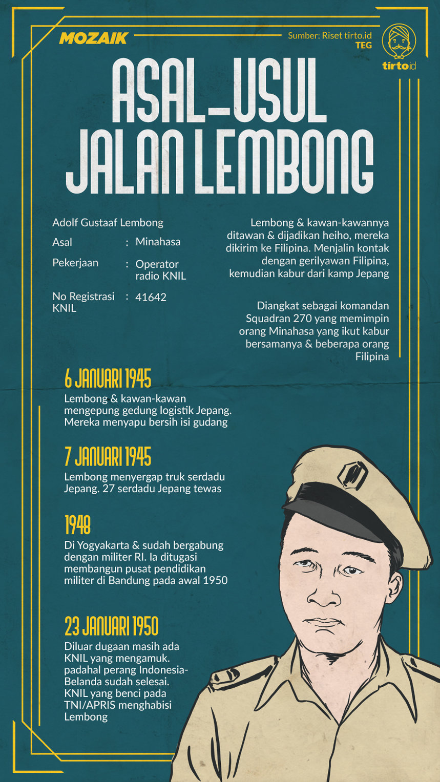 Infografik Mozaik Adolf Lembong