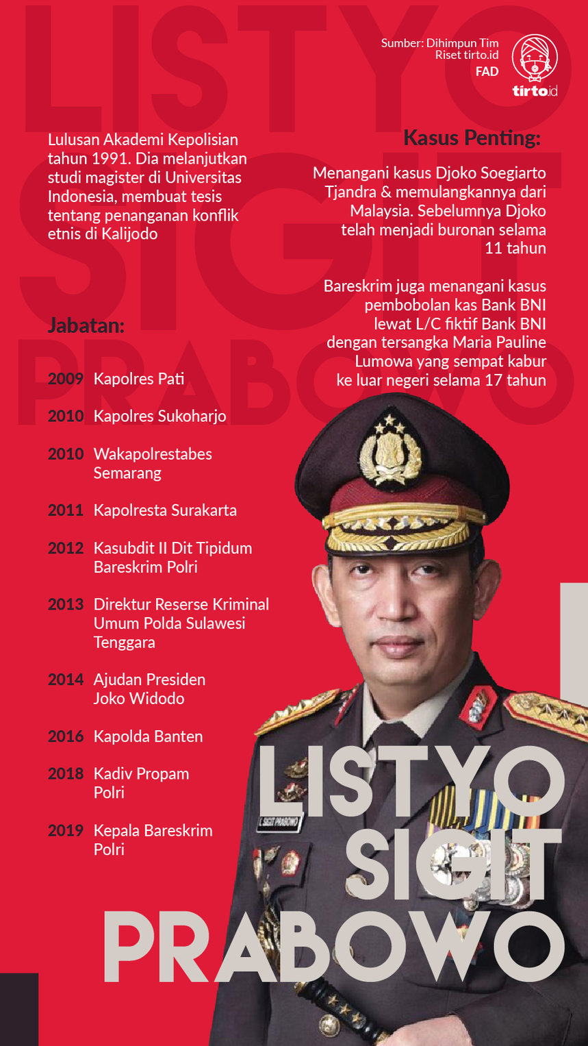 Infografik Listyo Sigit Prabowo