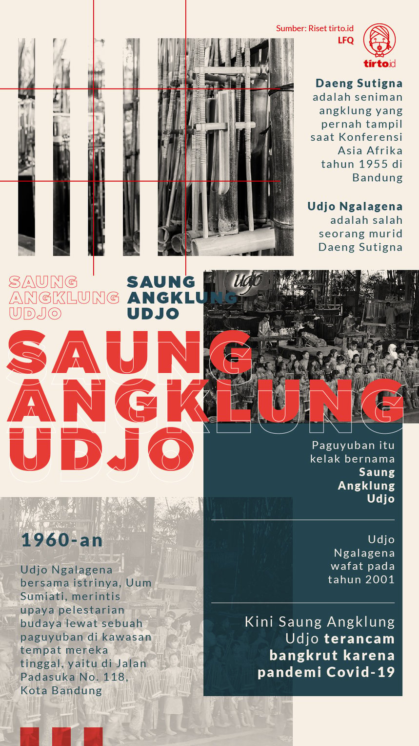 Infografik Saung Angklung Udjo