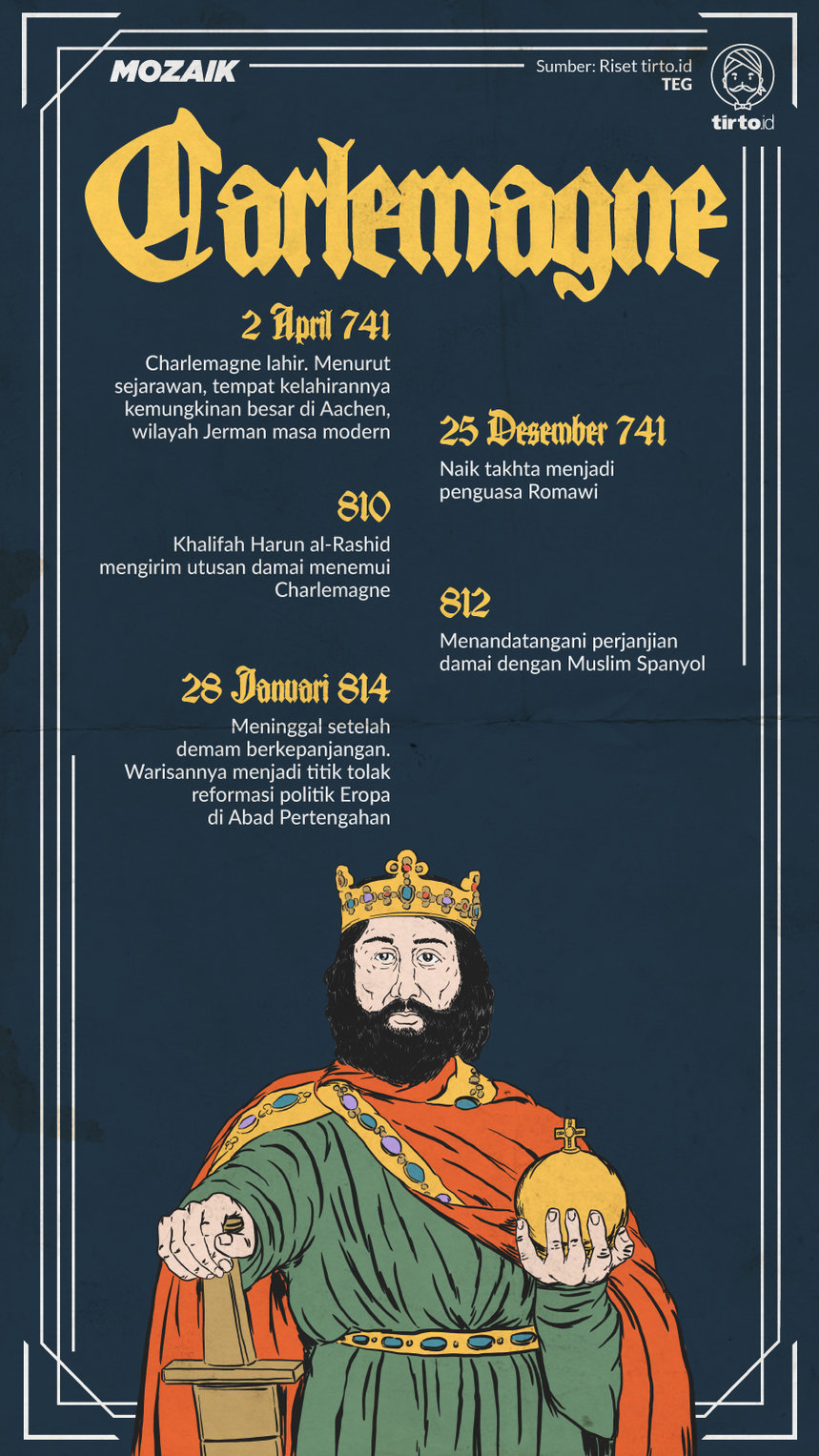 Infografik Mozaik Charlemagne