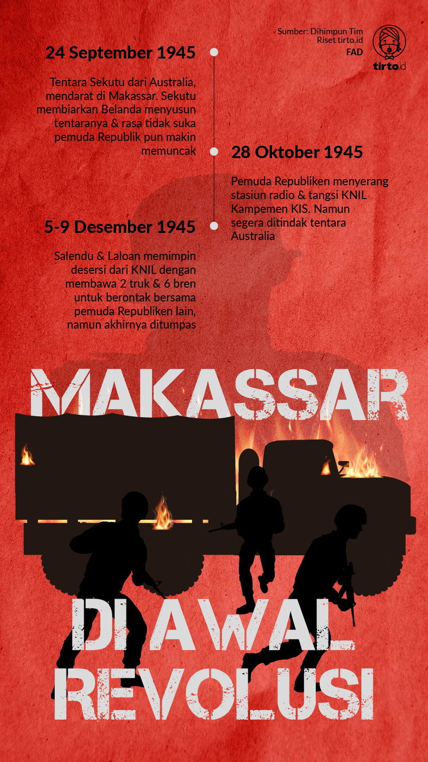 Infografik Makassar Di Awal Revolusi
