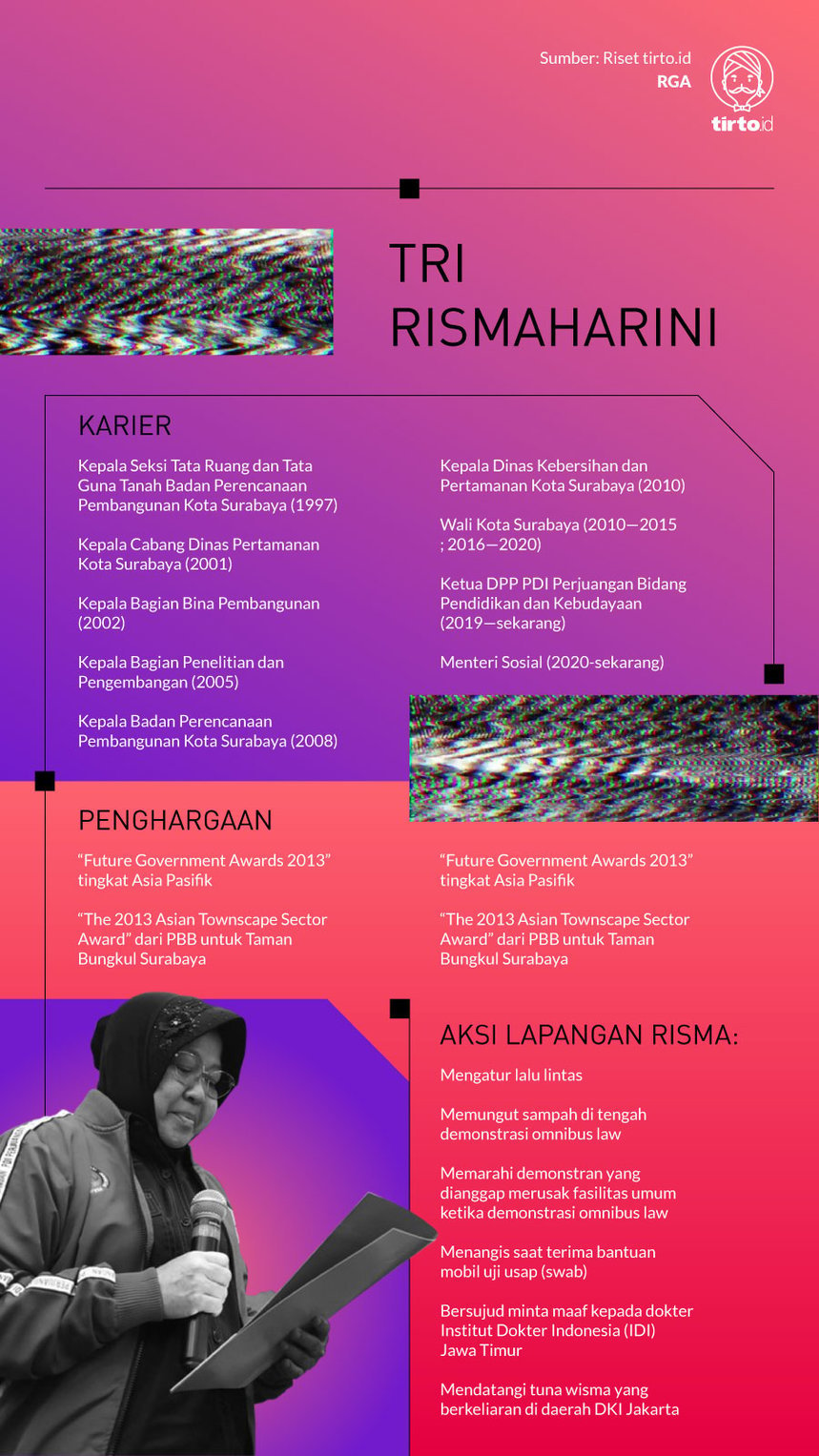 Infografik Tri Rismaharini