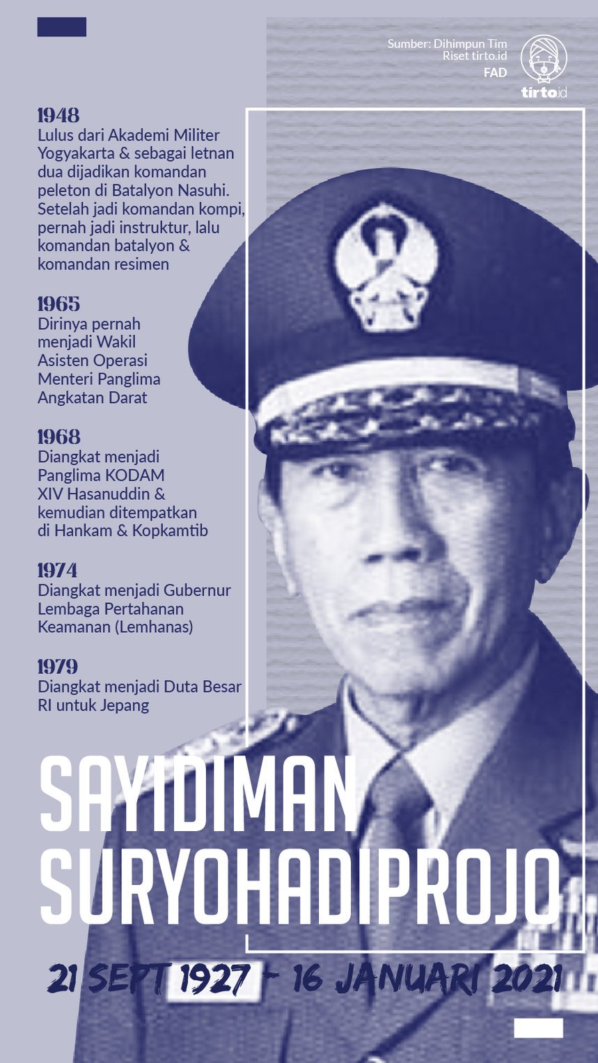 Infografik Sayidiman Suryohadiprojo