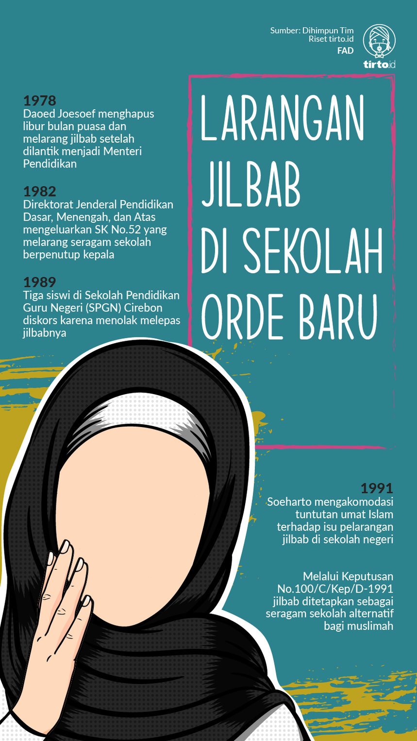 Infografik Larangan Jilbab di Sekolah Orde Baru