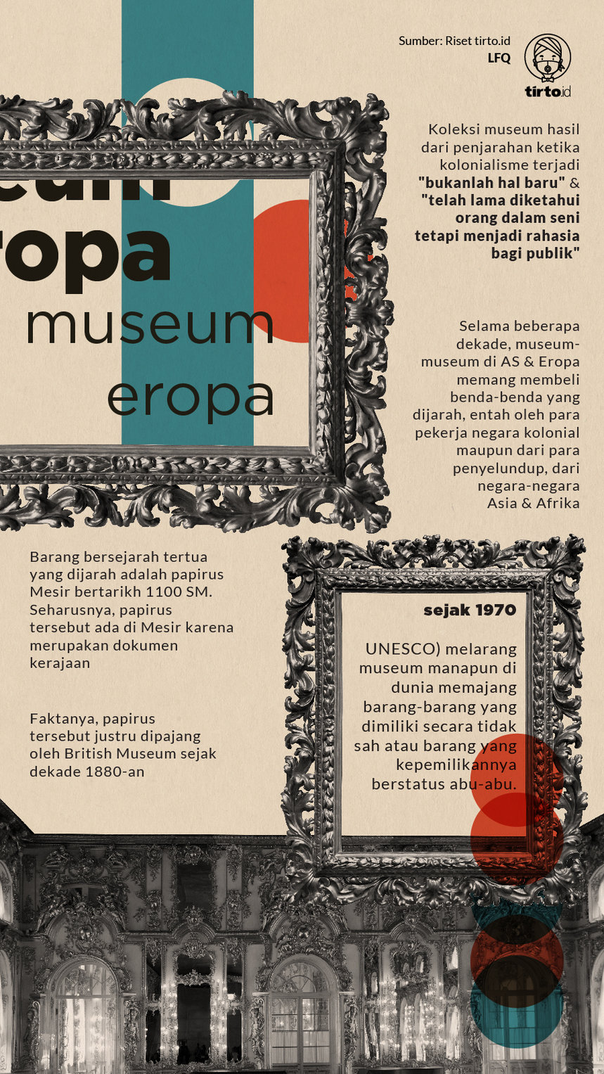 Infografik Museum Eropa