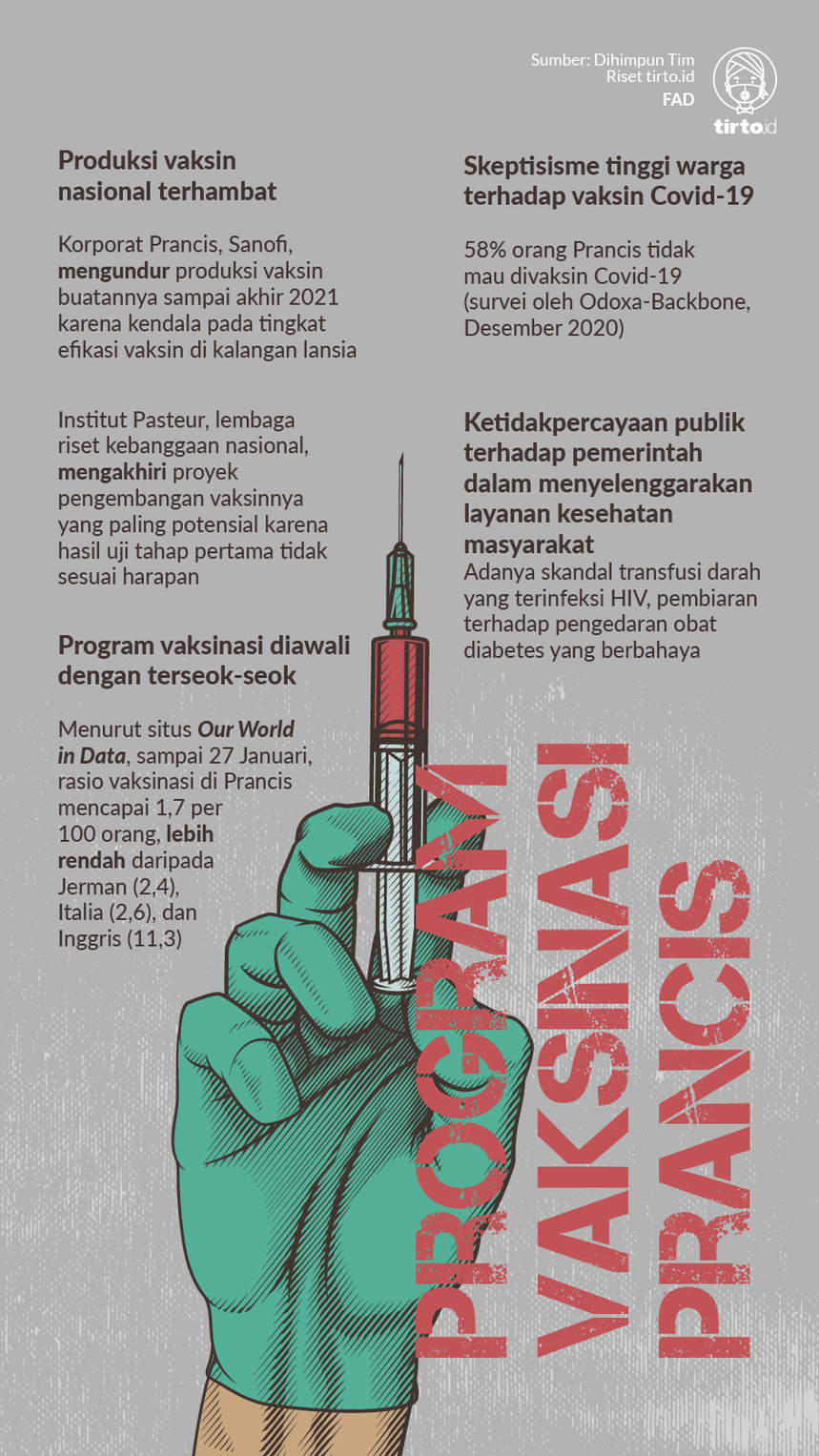 Infografik Program Vaksinasi Prancis