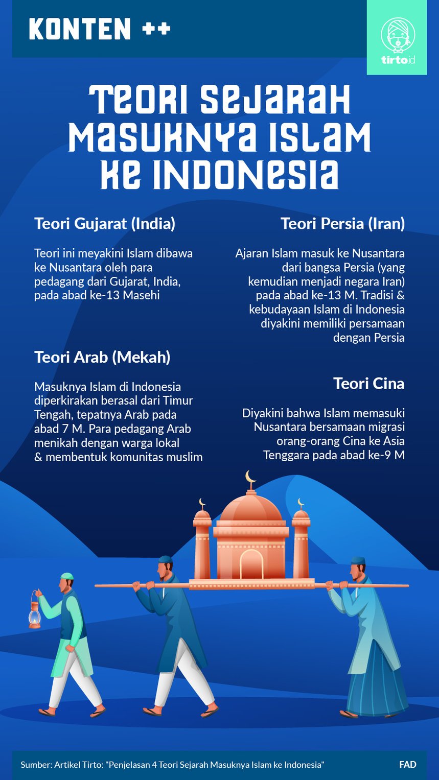 Infografik Teori Sejarah Masuknya Islam ke Indonesia