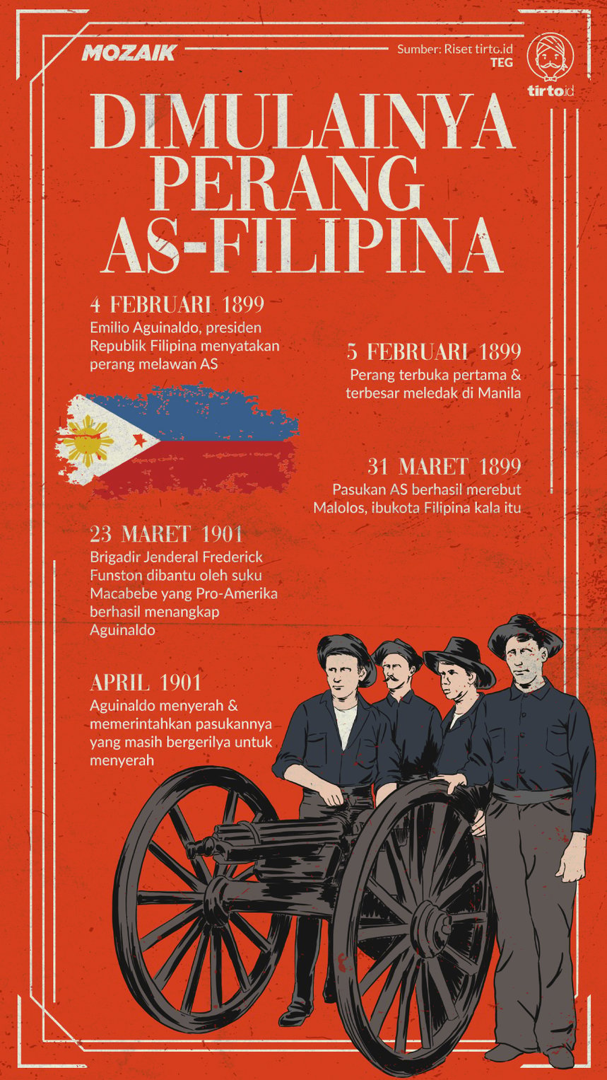 Infografik Mozaik Perang AS-Filipina