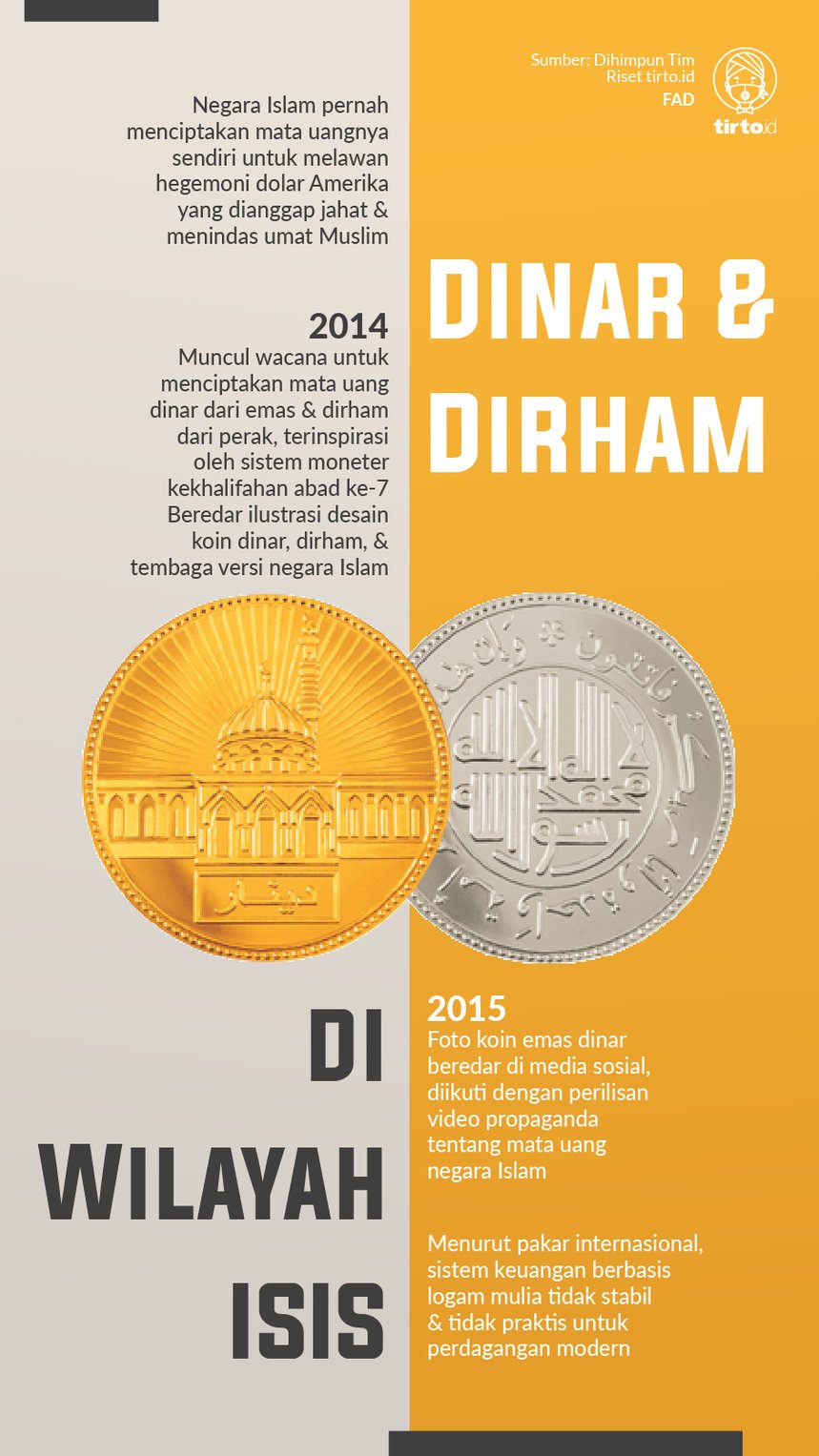 Infografik Dinar dan Dirham di Negara Islam