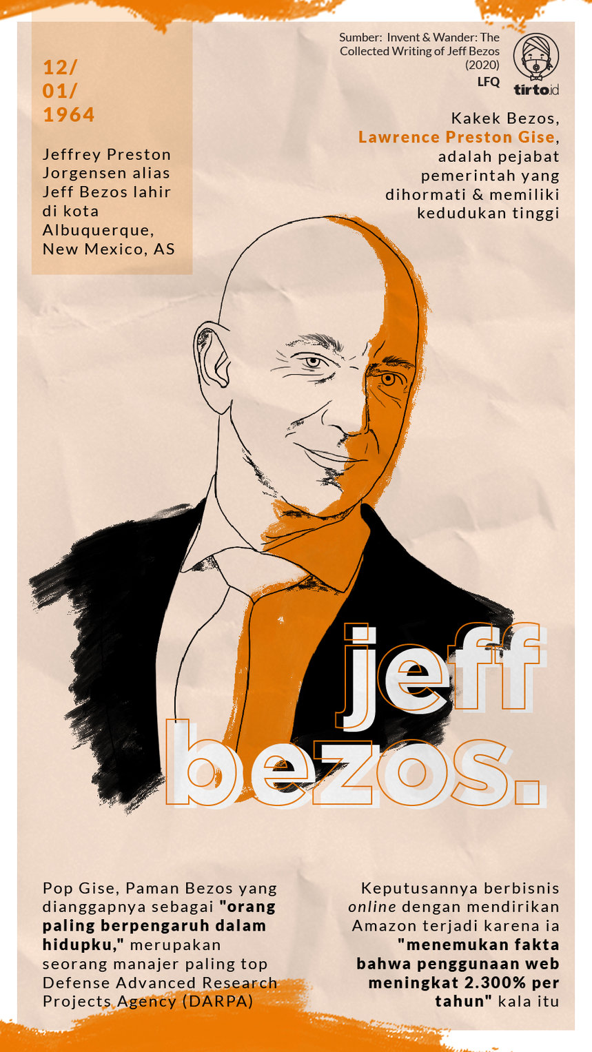 Infografik Jeff Bezos