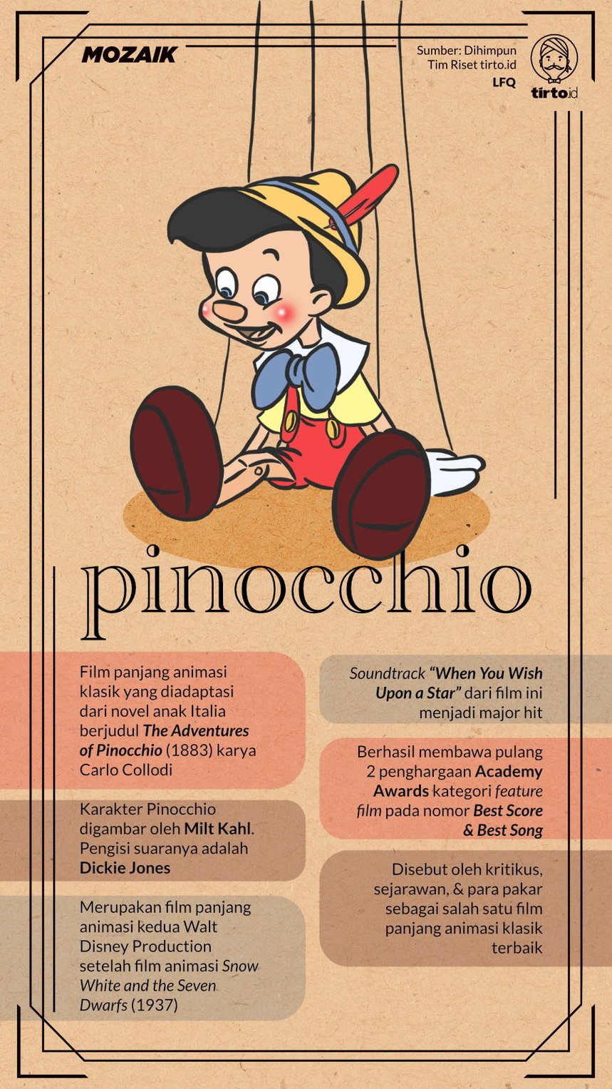 Infografik Mozaik Pinocchio