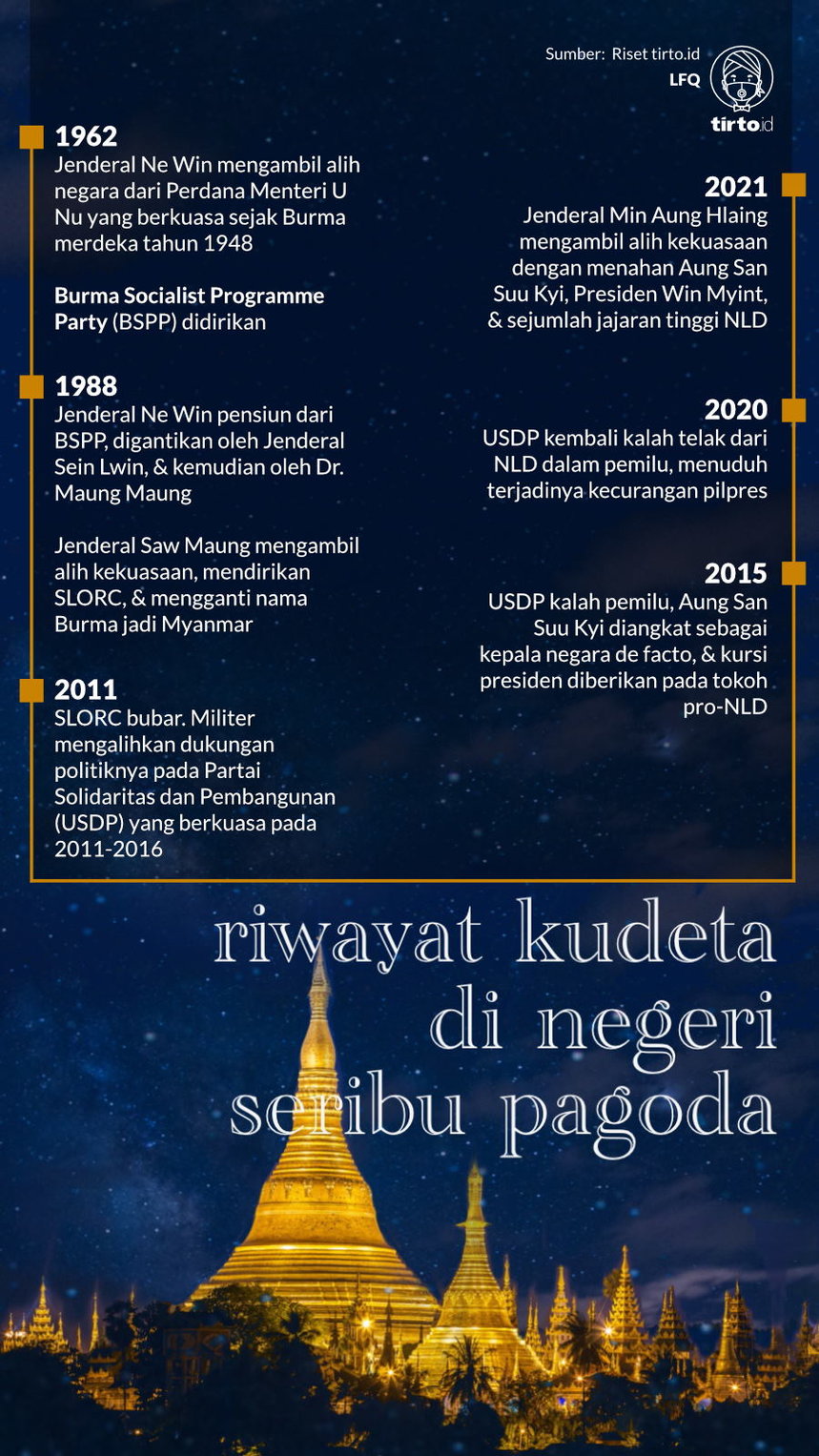 Infografik Riwayat kudeta di Negeri Seribu Pagoda
